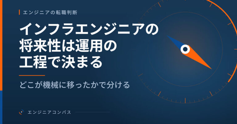 インフラエンジニアの将来性は運用の工程で決まる｜どこが機械に移ったかで分ける
